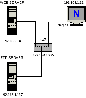 Sample Net 2