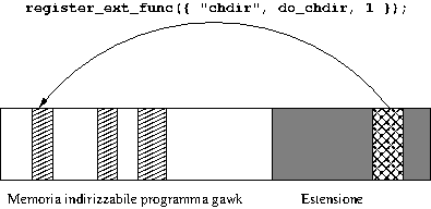 Registrare una nuova funzione