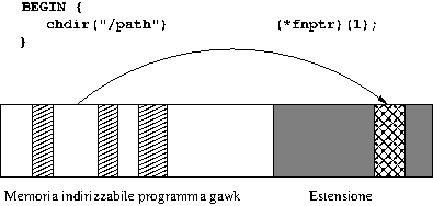 Chiamata della nuova funzione