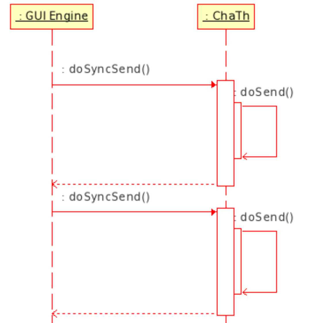 Sistema sincrono: l'interfaccia è bloccata sino al completo invio del messaggio